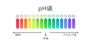 pH値の図